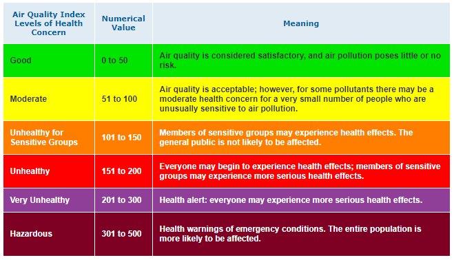 AQI - 2